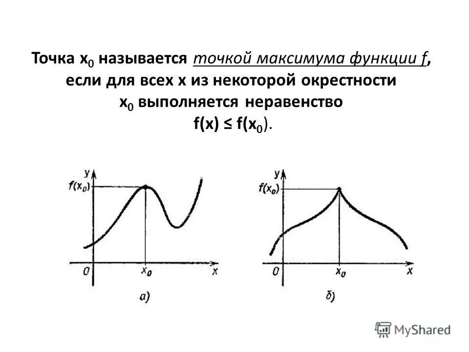 Найти значение функции в точке экстремума