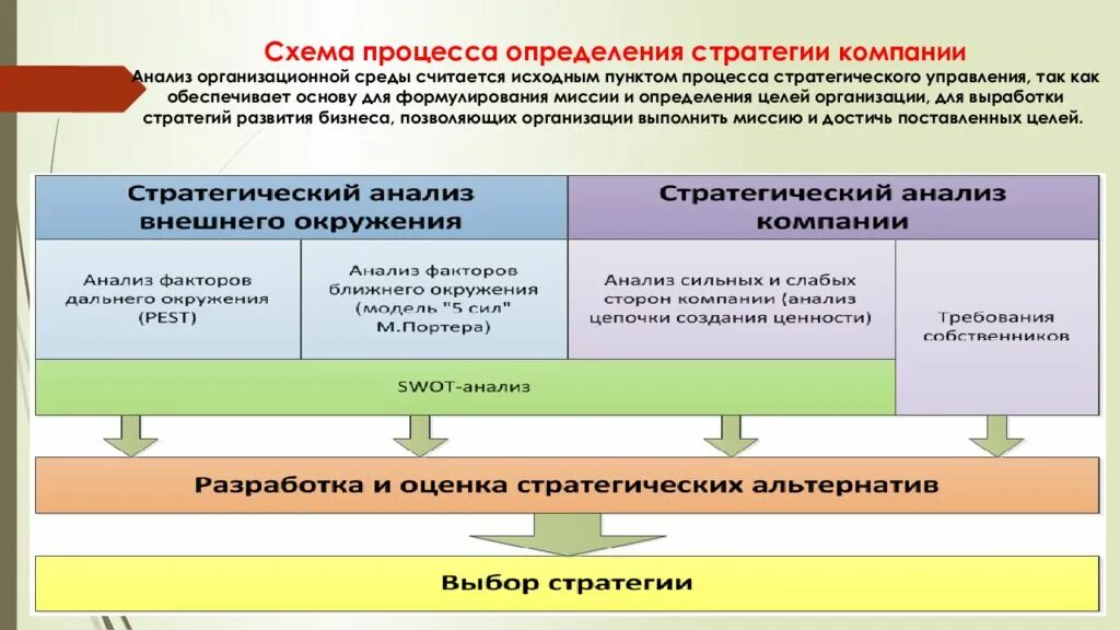 Уровни реализации стратегии. Анализ стратегического управления. Процесс стратегического менеджмента схема. Анализ стратегии. Процессы в разработке стратегии предприятия.