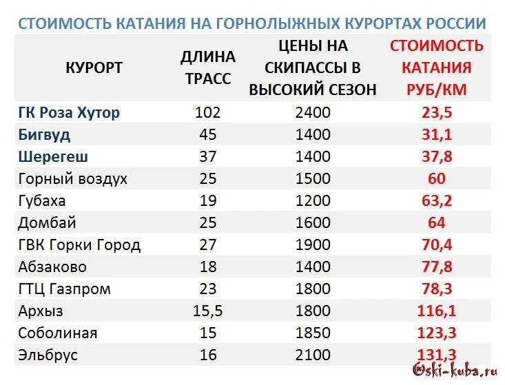 В каких странах наиболее развит лыжный
