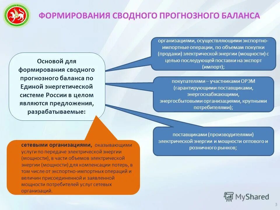 Договоры применяемые в экспортно импортных операциях. Порядок импортных операций. Порядок импортных операций. Цели экспортно импортных операций. Порядок импортных операций.