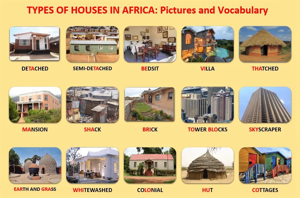 Kinds of houses. Type of Houses тема по английскому. Названия домов в английском языке. Виды домов на английском. Типы жилищ на английском языке.