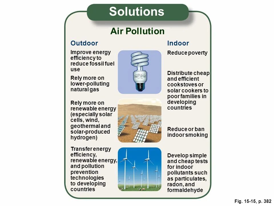 Air pollution solutions. Solutions for Air pollution. Air pollution reasons. How to solve Air pollution.