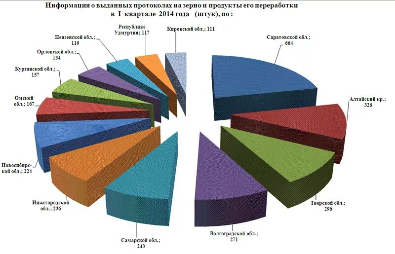 Итоги работы за 1 квартал. Классификация зерна и продуктов его переработки. Зерно и продукты его переработки. Дать характеристику зерну и продуктам его переработки. Продуктом переработки зерна является.