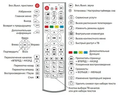 Как включить телевизор андроид с пульта