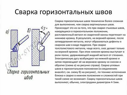 Как правильно горизонтально