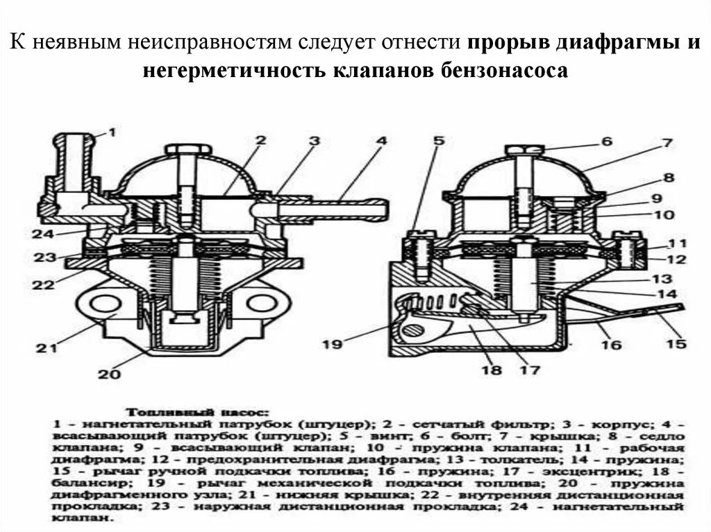 Топливный насос принцип. Диафрагменный топливный насос ЗИЛ-130 схема. Бензонасос ЗИЛ 130 схема. Бензонасос Волга карбюратор 402 диафрагма. УАЗ 469 схема диафрагменного топливного насоса.