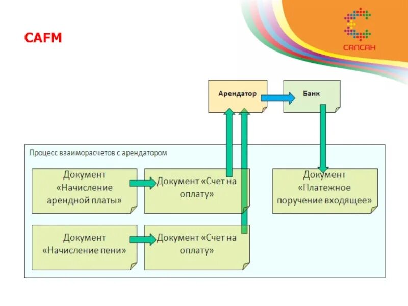 Защита арендаторов