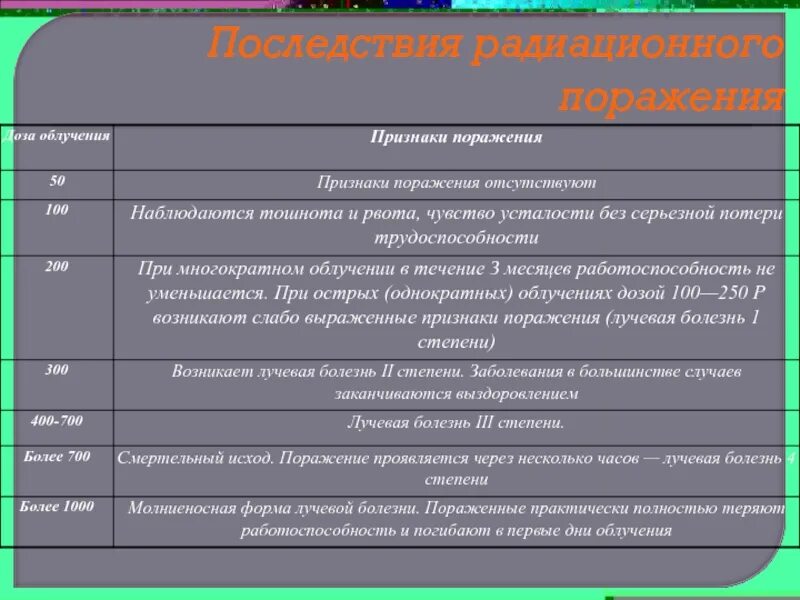 Средства профилактики радиационных поражений. Средства профилактики радиационных поражений при инкорпорации. Препараты при облучении радиацией. Средство профилактики поражений при инкорпорации радионуклидов:. Радиационное поражение.