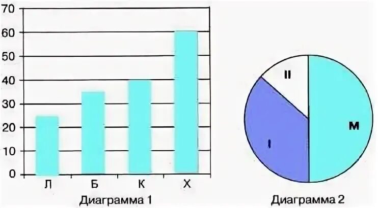 Диаграмма прямоугольников
