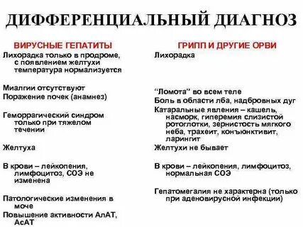 Дифференциальный диагноз аденовирусной инфекции