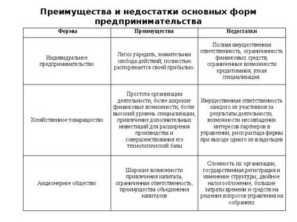 Производственные достоинства и недостатки таблица