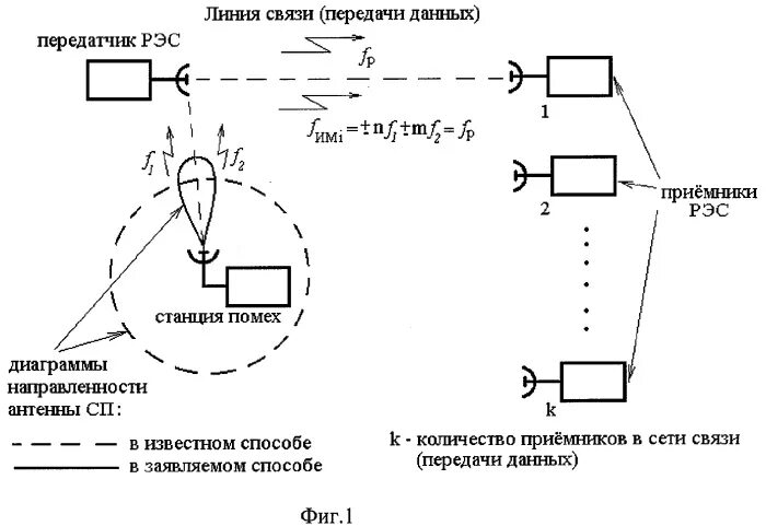 В условиях помех. Устройство постановки помех. Схема электромагнитных экранов РЭС. Радиоподавление схема. Конструкции электромагнитных экранов в РЭС.