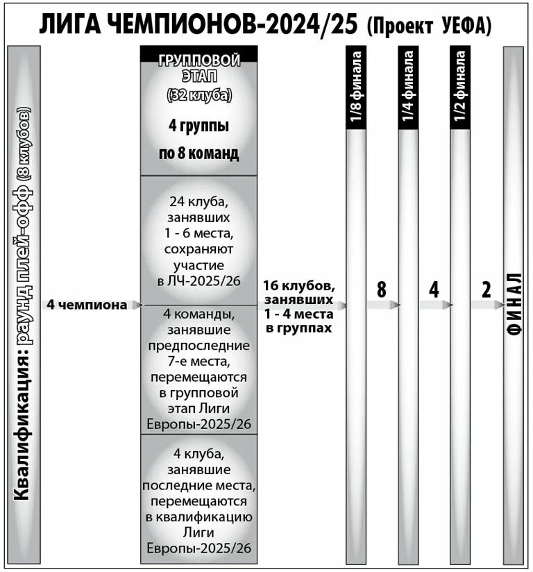Рабочая программа 7 класс 2025 2025. Новый формат лиги чемпионов с 2025. лига чемпионов 2025-2025 новый формат. формат лиги чемпионов с 2025 года. схема лига чемпионов 2025.