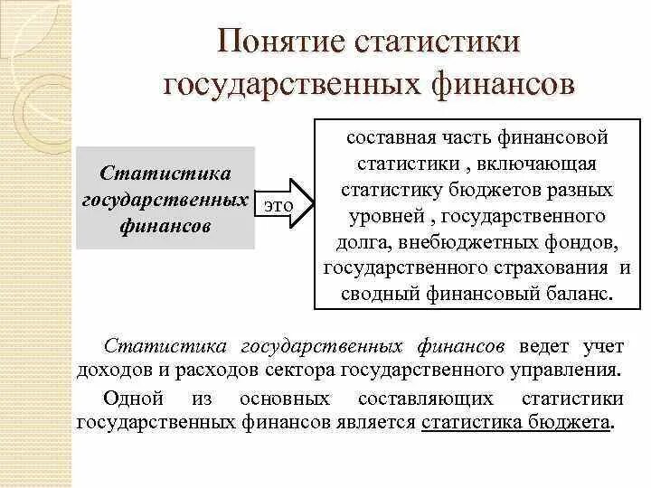 Организация статистики финансов. Статистика финансов. Статистика государственного бюджета. Понятие статистики. Уровни государственных финансов.