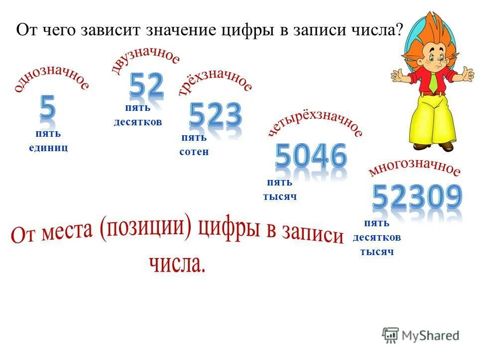 Запиши все значащие цифры числа. Запиши все значащие цифры числа