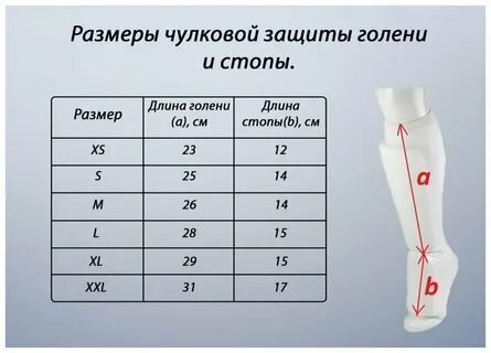 Как правильно подобрать щитки