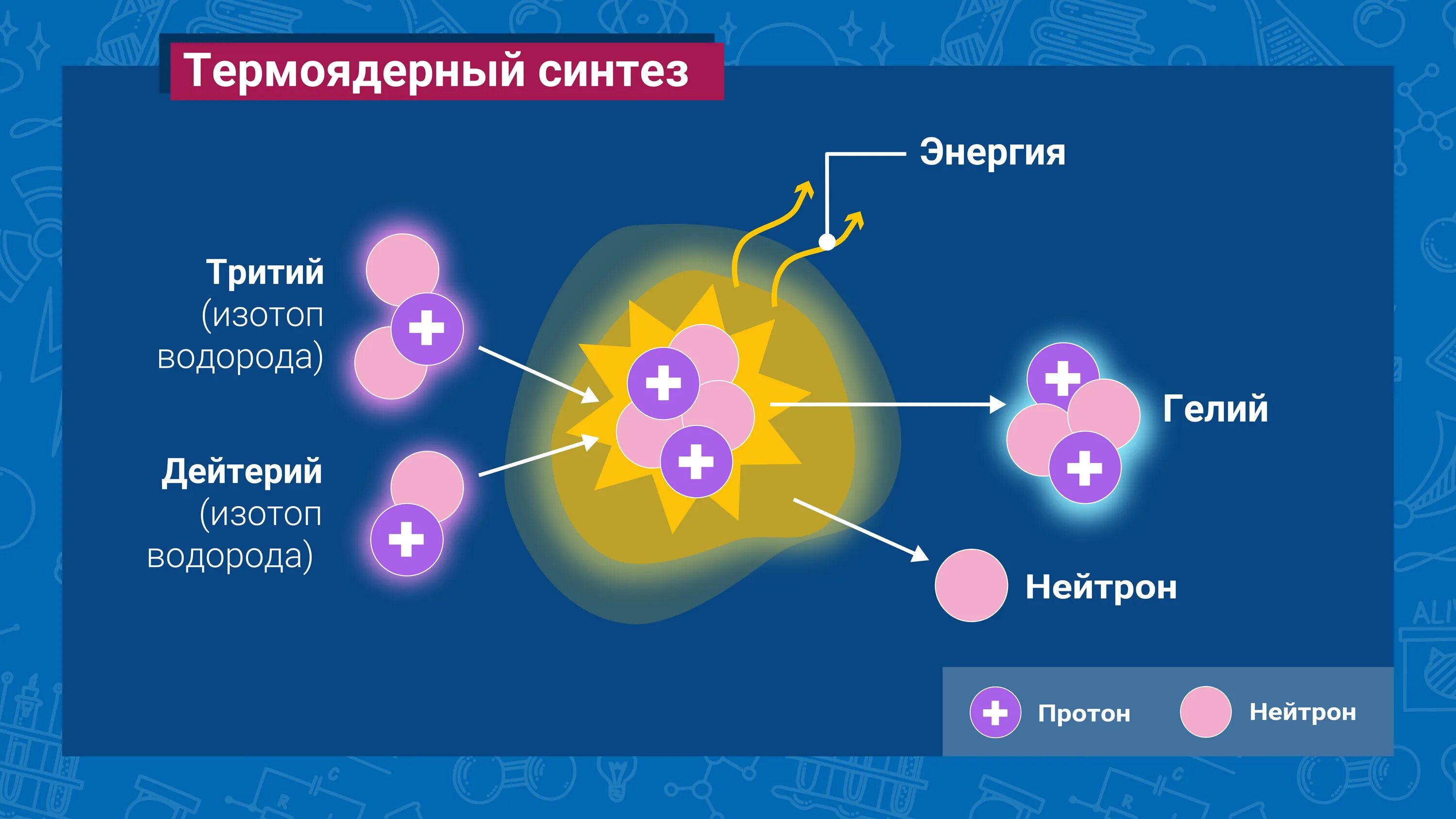 Термоядерная реакция водорода