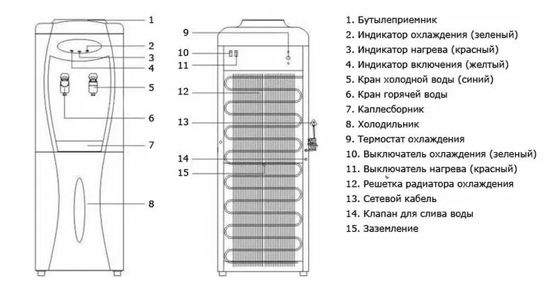 Температура воды в кулере. Схема подключения водяного кулера. Схема подключения кулера нагрева воды. Схема подключения нагревателя кулера для воды. Устройство водяного кулера схема.