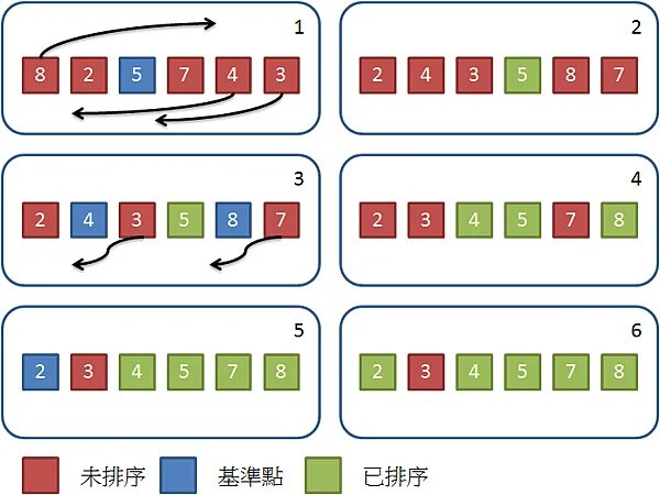 Quicksort. Быстрая сортировка js. Алгоритм быстрой сортировки in-place. In-place quick sort алгоритм. Inplace Quicksort.