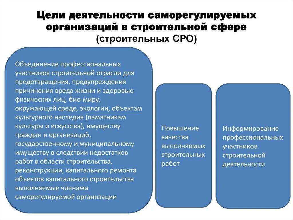 К саморегулируемым организациям относятся. Саморегулирование строительной деятельности. Цель создания СРО. Саморегулирующиеся организации. Саморегулирование организации в строительстве.