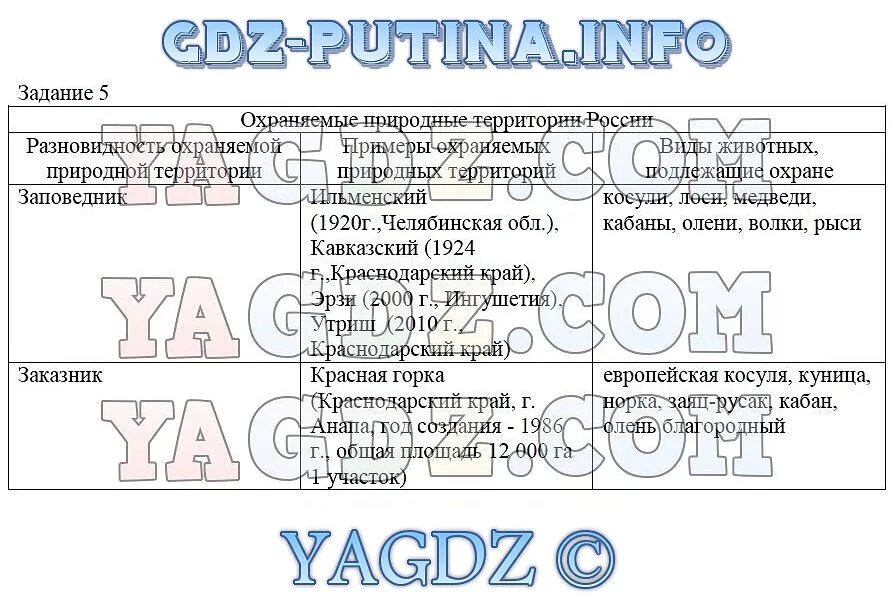 Биология 7 класс стр 13 таблица Биология пятый класс седьмой параграф