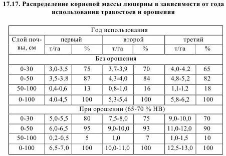 Корневая масса