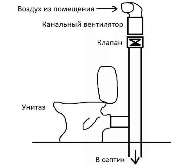 Вытяжка в туалете частного. Вентиляция туалета в частном доме. Вентиляция из туалета. Схема вентиляции в санузле. Вытяжная вентиляция в ванной и туалете.