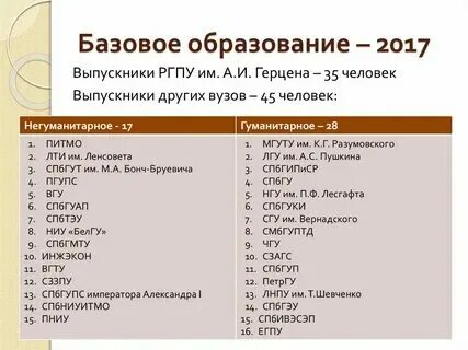 Что значит базовое образование