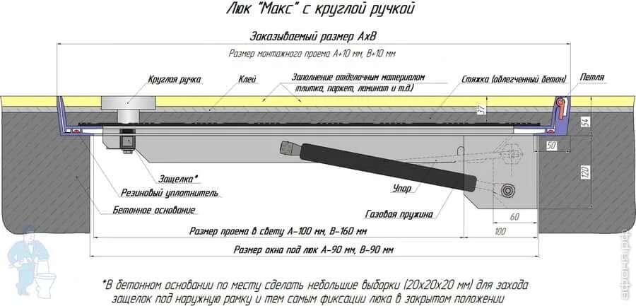 Схема установки газового амортизатора напольный люк. Монтажная схема напльного люка с АМО. Люк напольный монтажная схема ДВГ. Люк напольный Макс (800х800) вес. Люк амортизатором руками