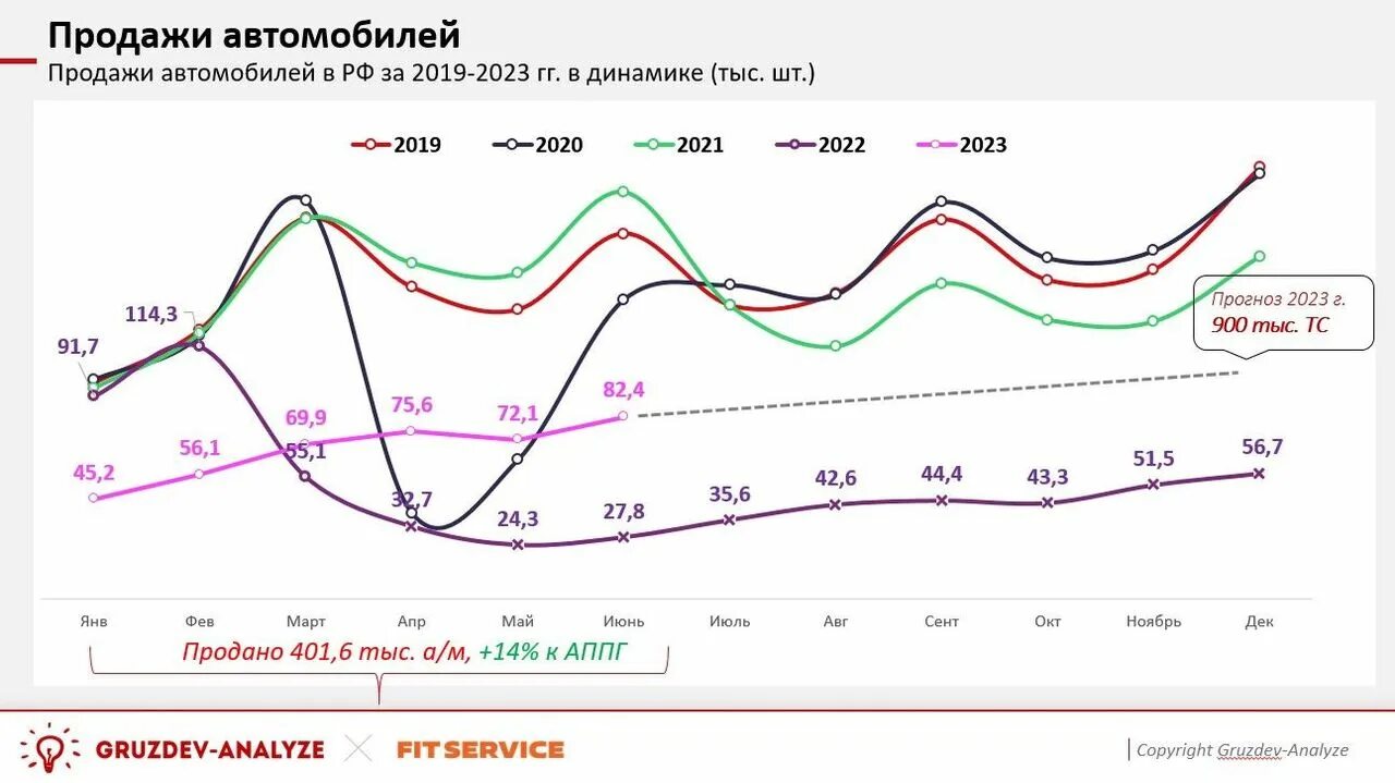 Самая продаваемая машина в россии 2023. Продажи новых автомобилей в России 2023. Тренды российского рынка в 2024. Средний срок владения автомобилем по странам. Тренды 2023 года.