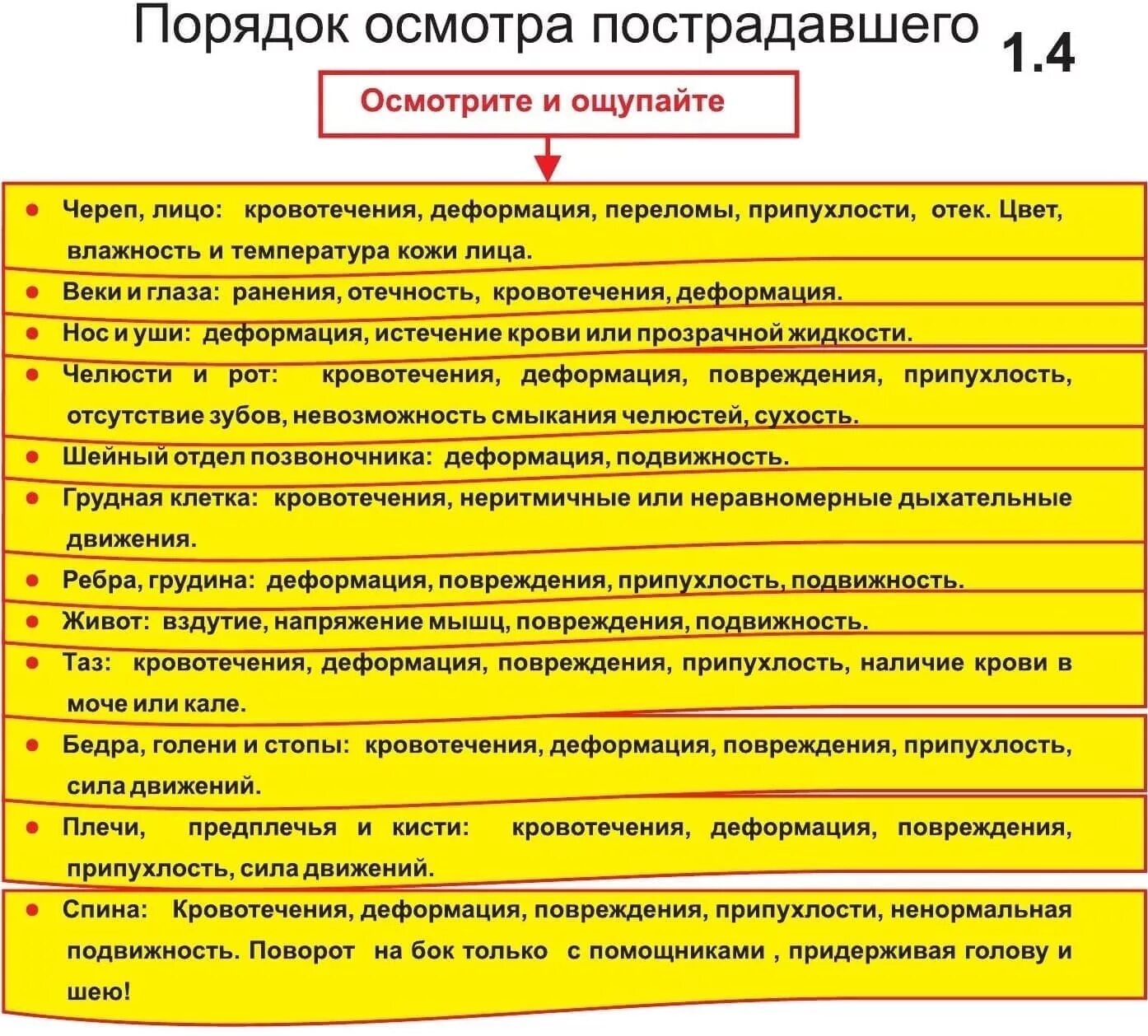 Как правильно осматривать пострадавшего на наличие переломов