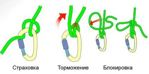 Узел спуска