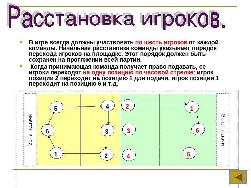 Термины игры волейбол. Расстановка в волейболе 4-2 схема. Расстановка в игре волейбол. Волейбол размещение игроков на площадке. План схема расстановки в волейболе.