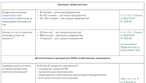 Максимальный размер страховых взносов в 2023