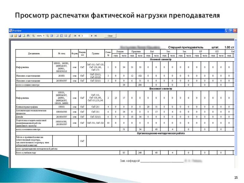 Учитель 18 часов в неделю. Учебная нагрузка преподавателя. Таблица нагрузки преподавателей. Нагрузка учителей в школе таблица. Учебная нагрузка педагогических работников.