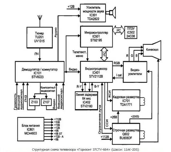 Схема жк телевизоров. Блок(структурная)-схема ЖК телевизора LG. Структурная схема ЖК монитора Samsung. Блок схема телевизора ЖК. Функциональная схема усилителя мощности.
