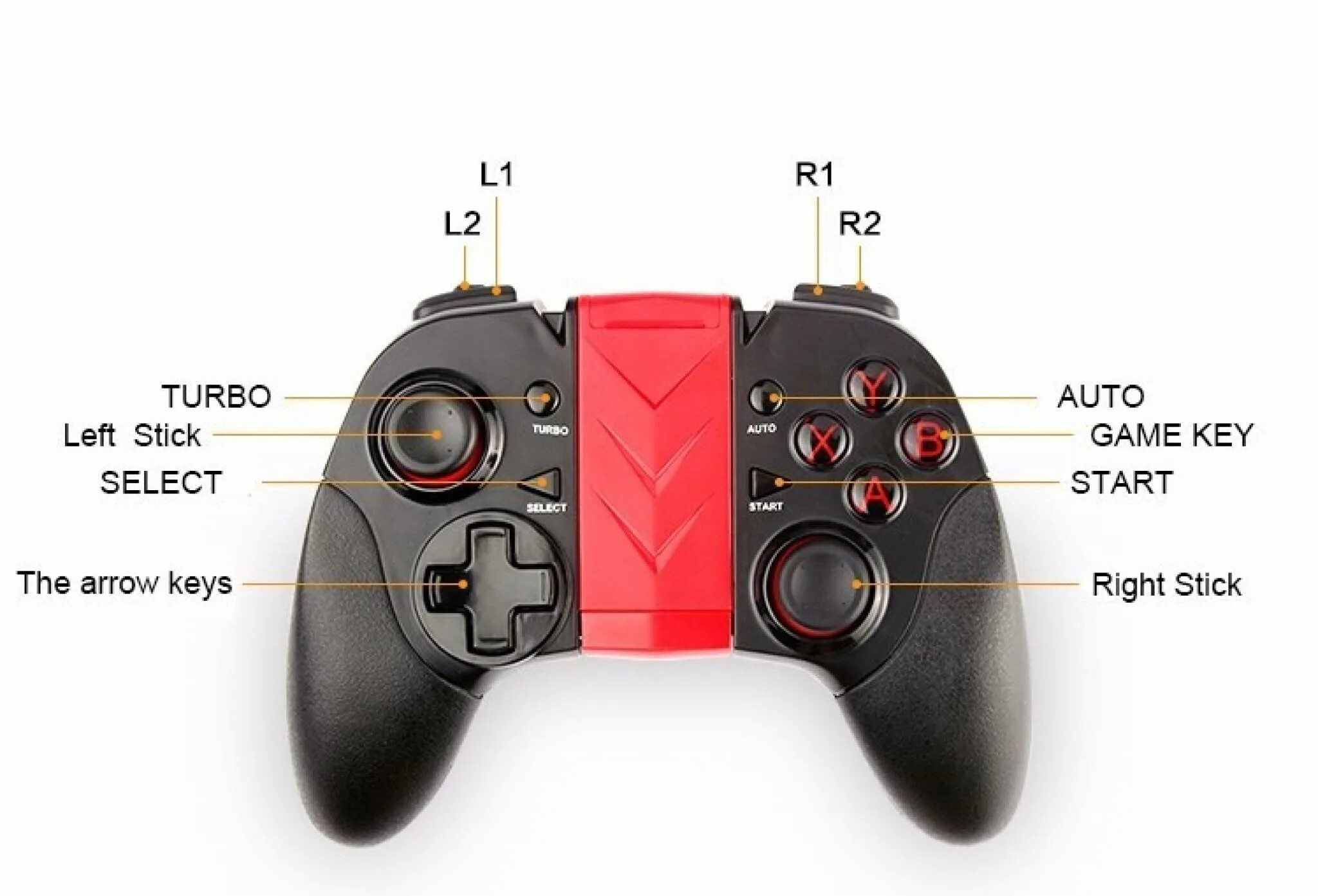 L1 l2 джойстик Xbox. Джойстик кнопки л1 р2. Геймпад плейстейшен l1 l2. R1 r2 Dualshock. Джойстик пс 5 кнопки