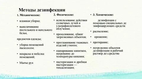 Виды дезинфекции тест ответ. Виды дезинфекции тест ответ