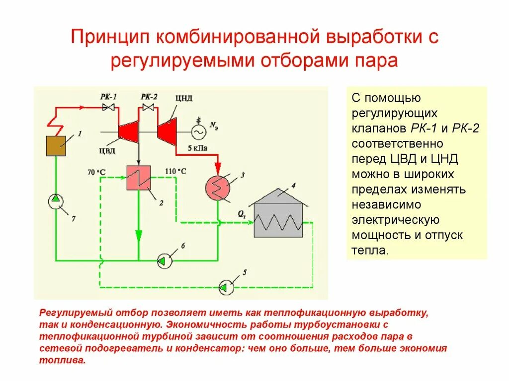 Конденсационная турбина с регулируемым отбором пара. Турбины с регулируемым отбором пара. Схема регулирование теплофикационных отборов. Теплофикации с регулируемым отбором пара.