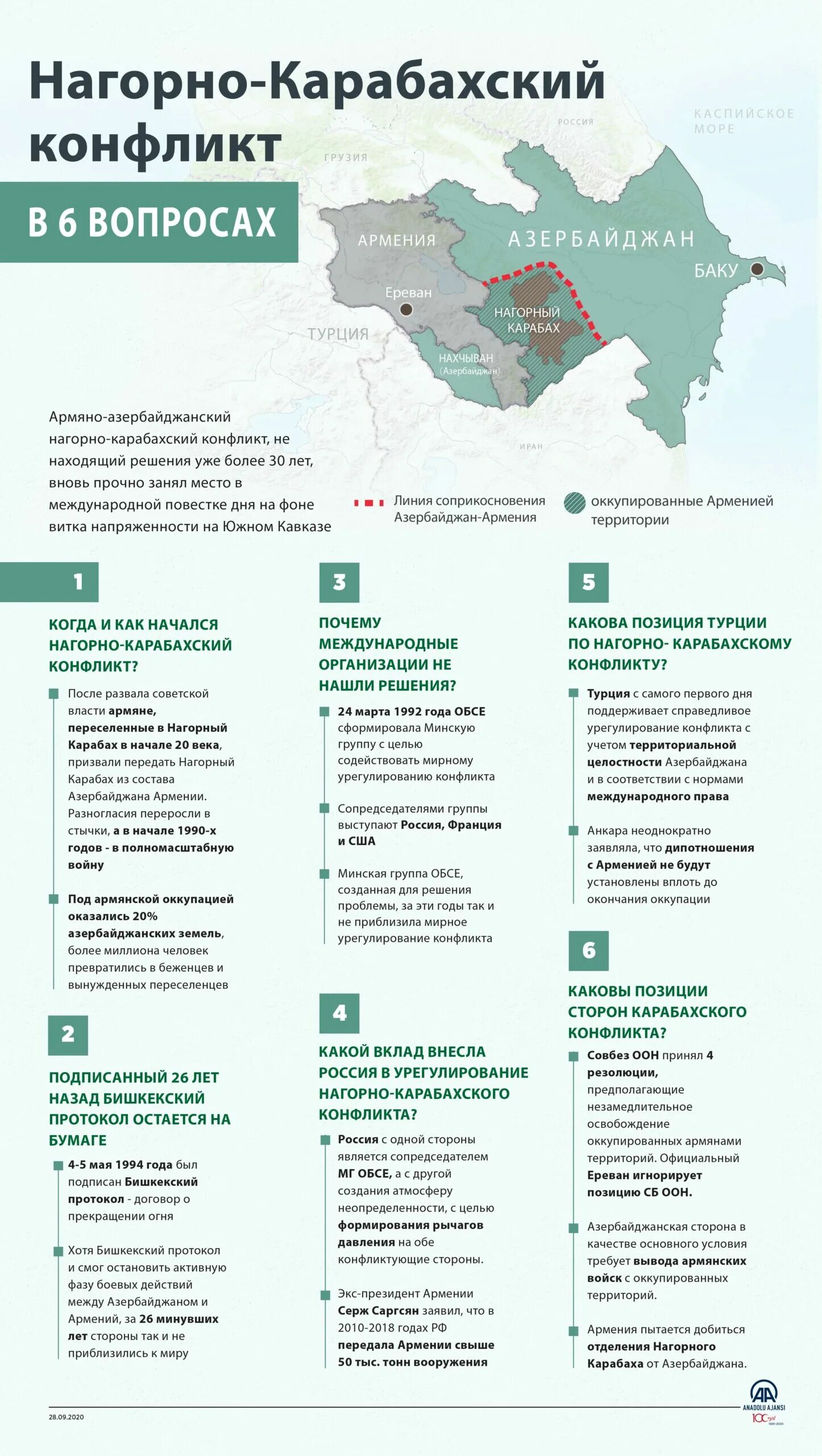 Спорные территории армении и азербайджана на карте. Карабаха азербайджанский конфликт. Карабаха азербайджанский конфликт. Нагорно-карабахский конфликт 1991-1994. Конфликт армении и азербайджана 2020.