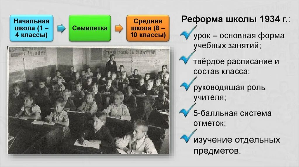 Советское общество в 20 30. Духовная жизнь советского общества в 1920 1930-е гг. Советское общество 1930. Советское общество в 1920-1930 годы. Духовной жизни советского общества 1920.