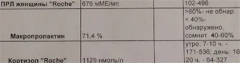 Кортизол вечерней слюны