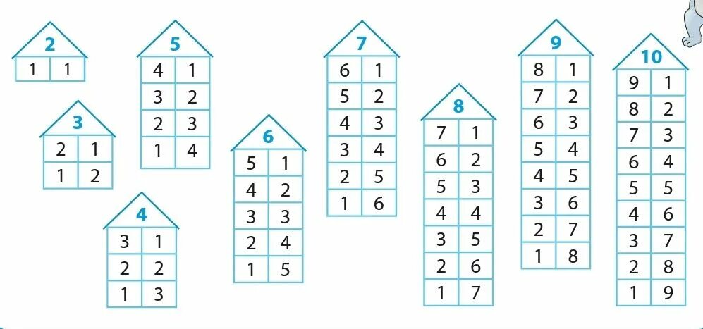 Таблица состава числа до 10 распечатать домики. Состав числа. От 1 до 10. Состав числа до 10 домики. Состав числа 10 числовые домики. Состав числа от 1 до 10 домики.