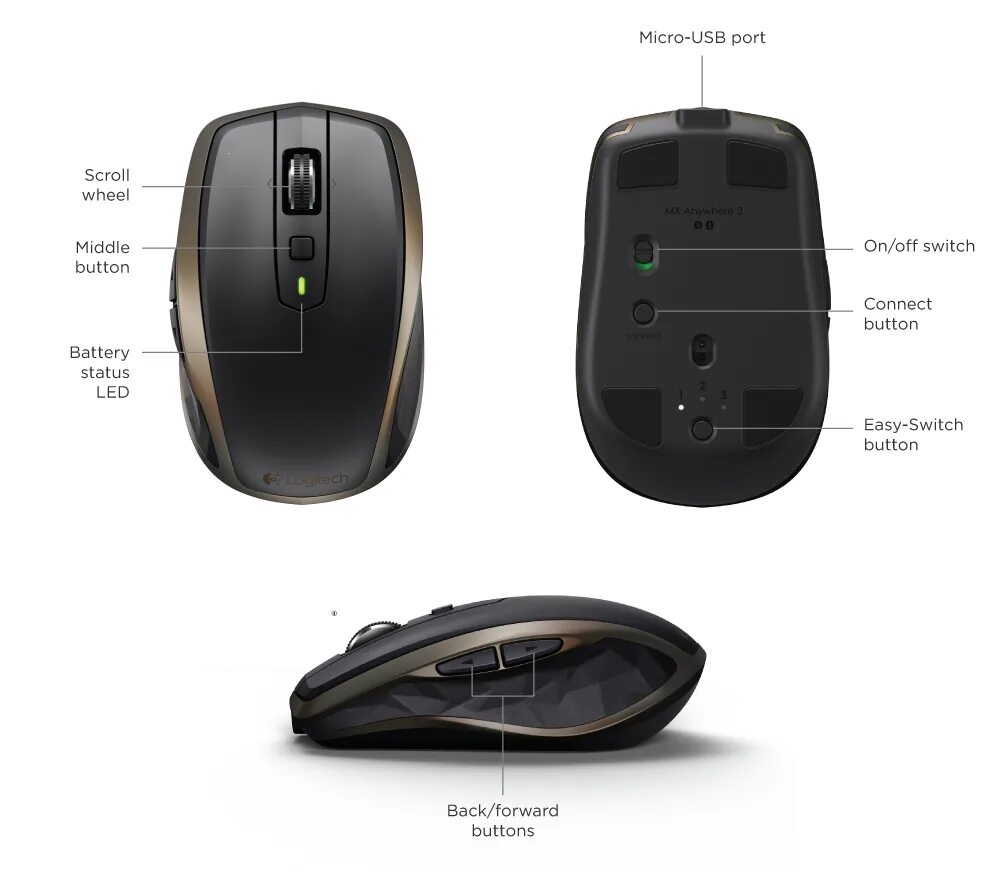 Боковые кнопки мыши mouse 6. Logitech g403 wireless rgb. Мышка с колесиком. Mouse 4 mouse 5. Мышь logitech mx anywhere 2.