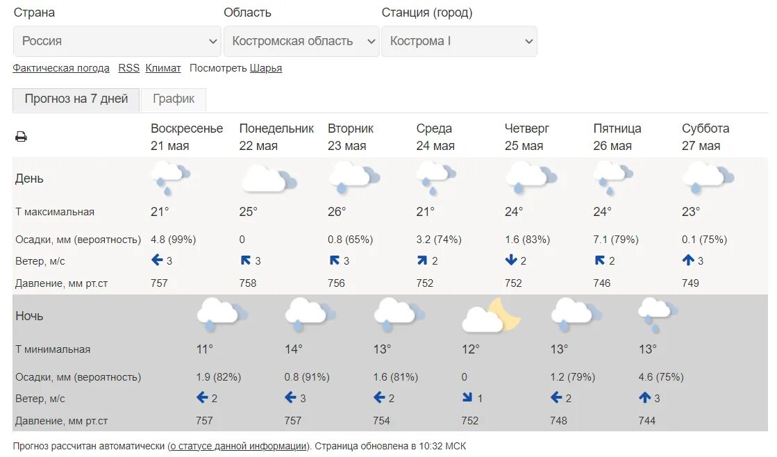 Погода. Погода в Ярославле. Реальная погода. Погода на завтра. Погода на пятницу 1