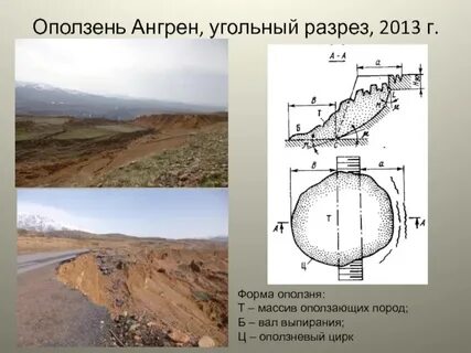 Мировой разрез