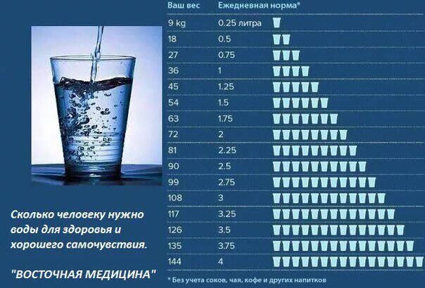 Четыре стакана без формул / Habr