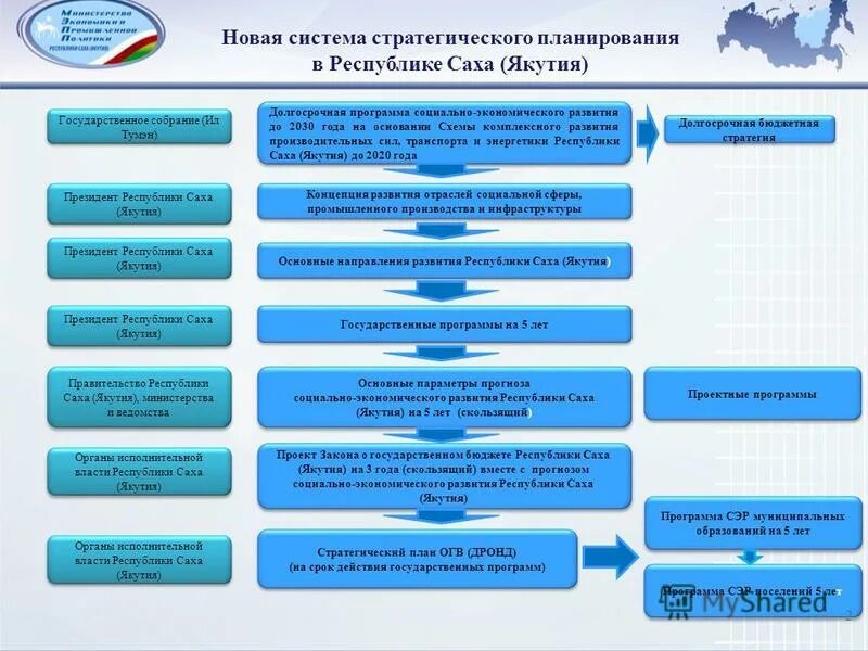 Три ветви власти в республике саха якутия. Ситуационный центр схема. Кадровый резерв схема. Организационная структура администрации города кемерово. Исполнительная власть республики саха якутия.