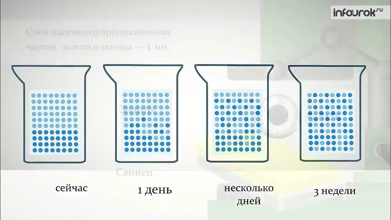 Рисунок диффузия в жидкостях. Диффузия визуально. иконка диффузия. тема броуновское движение в капелек жира в молоке. диффузный поток газа в воде это.
