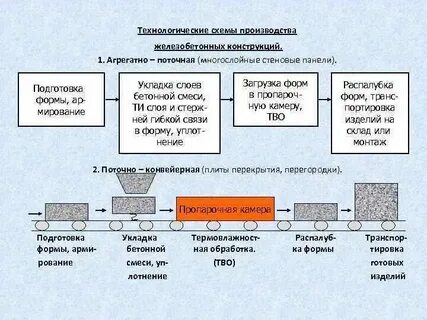 Методы производства продукции